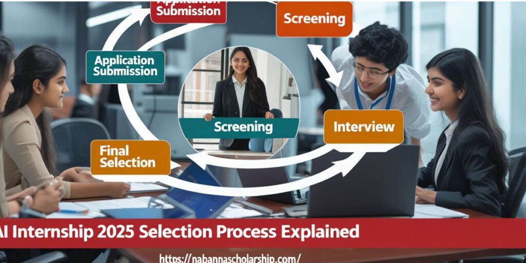 UIDAI Internship 2025 Selection Process Explained