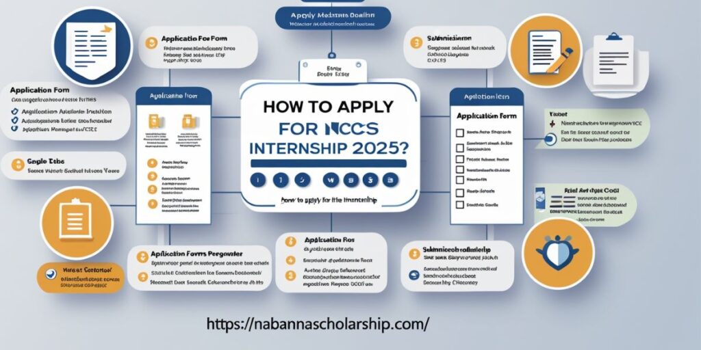 How to Apply for NCCS Internship 2025?