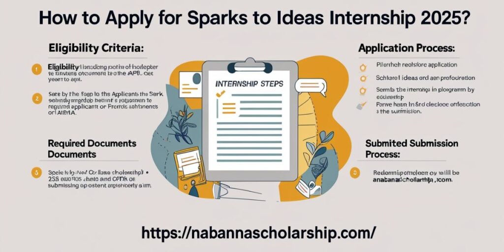 How to Apply for Sparks to Ideas Internship 2025?