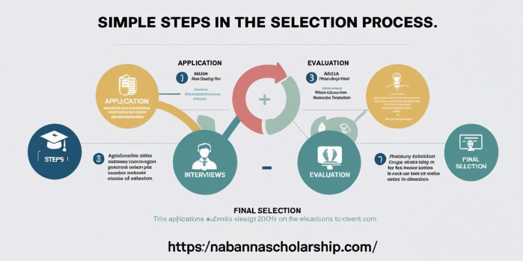 Simple Steps in the Selection Process