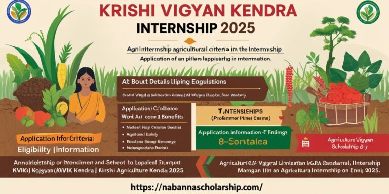 Krishi Vigyan Kendra (KVK) Internship 2025