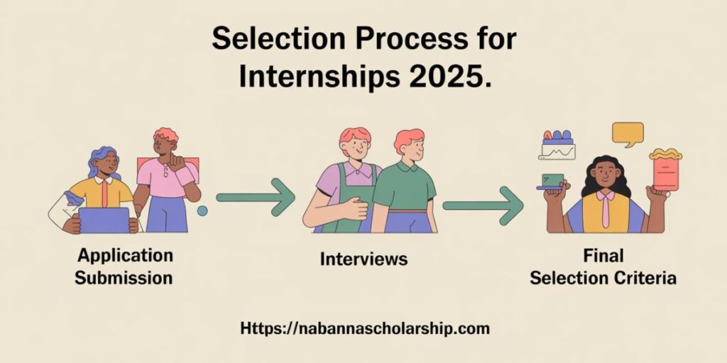 Selection Process