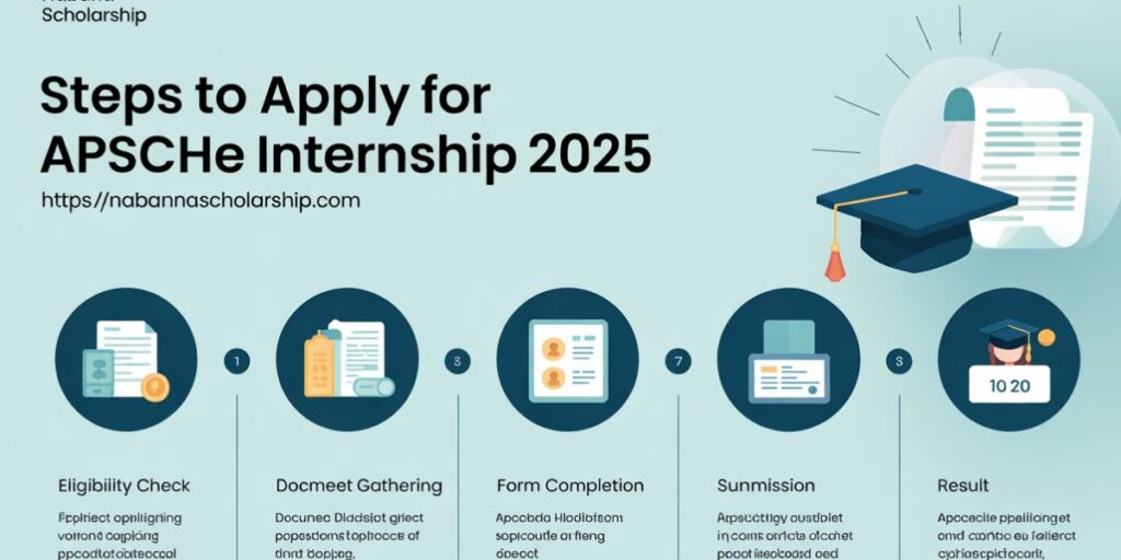 Steps to Apply for APSCHE Internship 2025