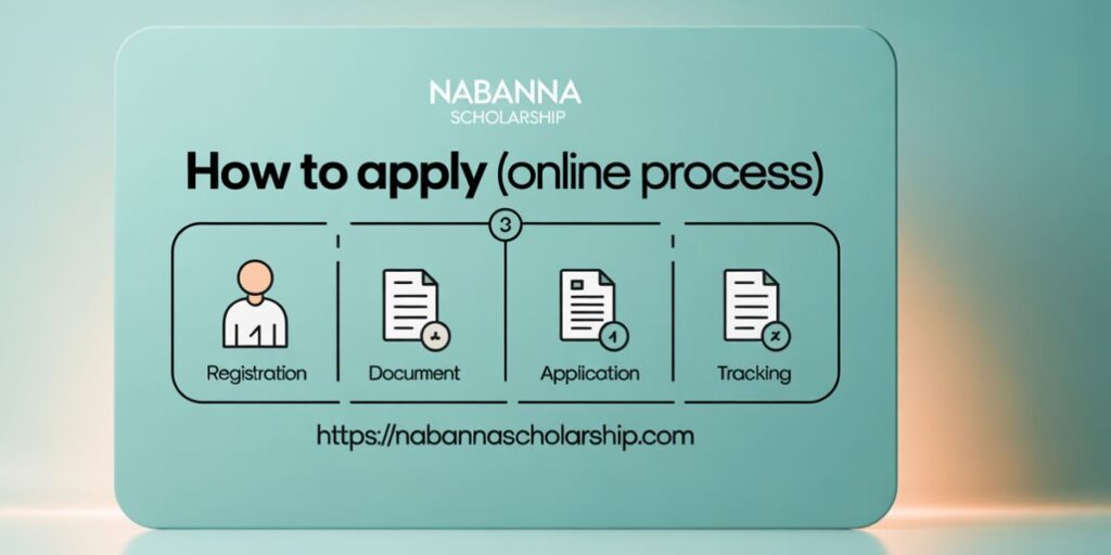 How to Apply (Online Process)