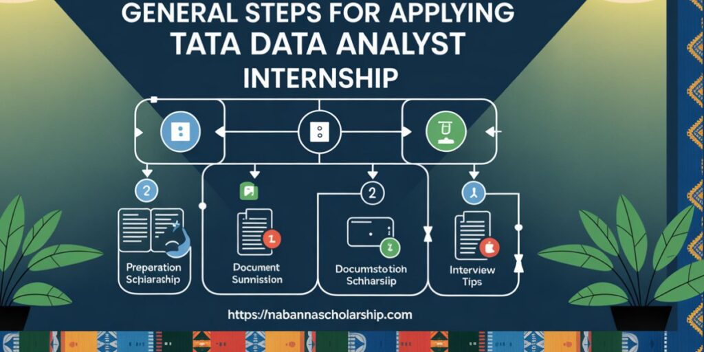 General Steps for Applying Tata Data Analyst Internship