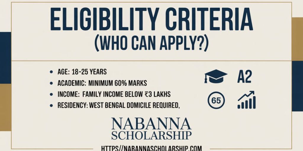 Eligibility Criteria (Who Can Apply?)