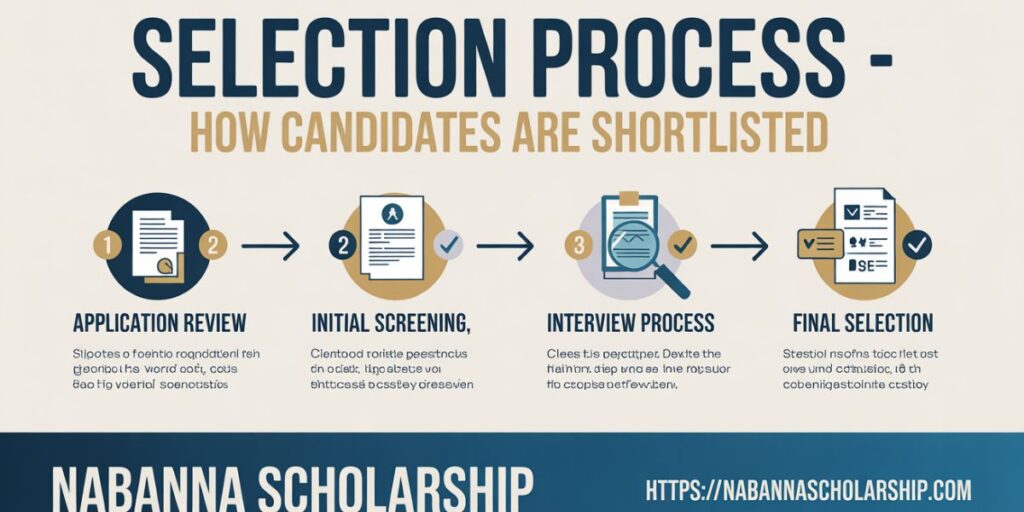 Selection Process – How Candidates Are Shortlisted