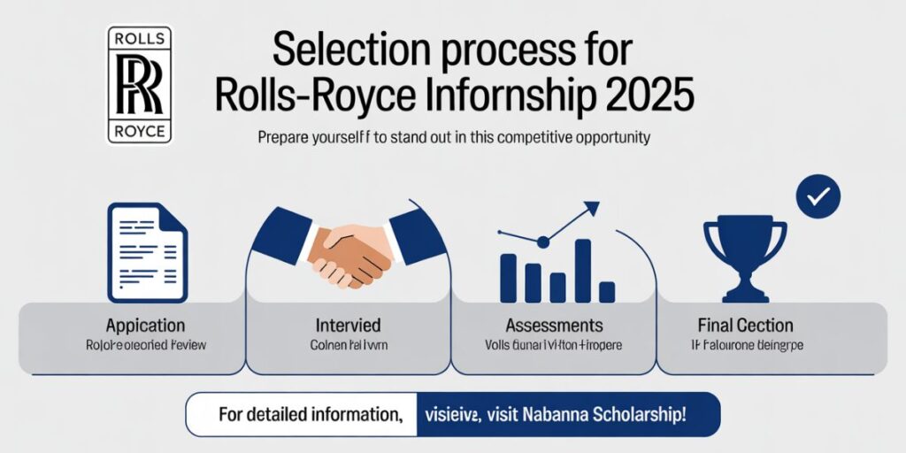 Selection Process for Rolls-Royce Internship 2025