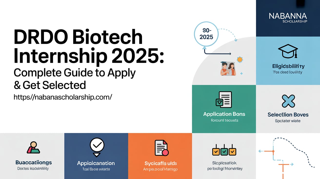 DRDO Biotech Internship 2025: Complete Guide to Apply & Get Selected