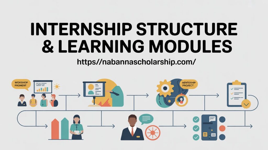 Internship Structure & Learning Modules