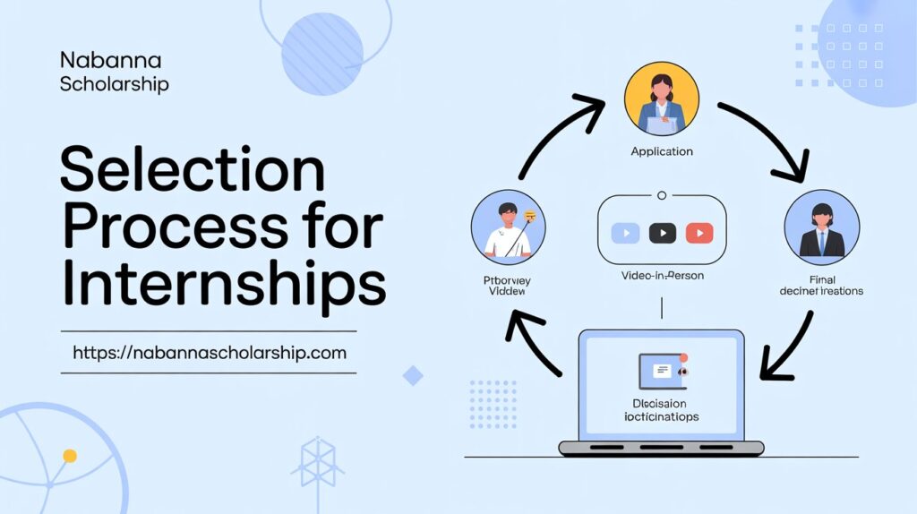 Selection process