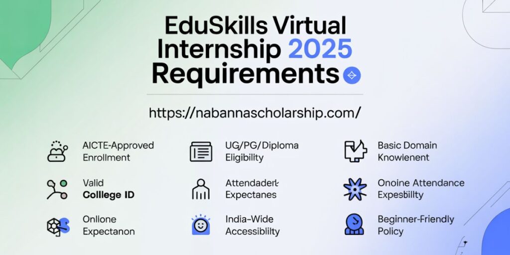 Eligibility Criteria for EduSkills Internship 2025