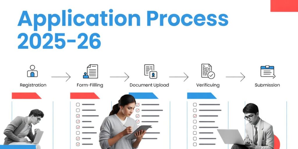 Application Process for 2025-26