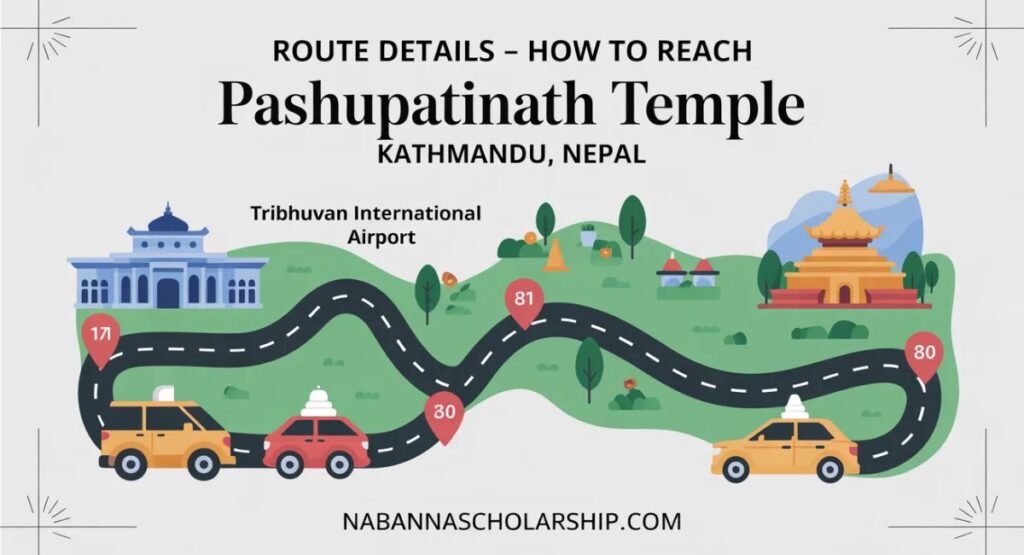 Route Details – How to Reach Pashupatinath Temple