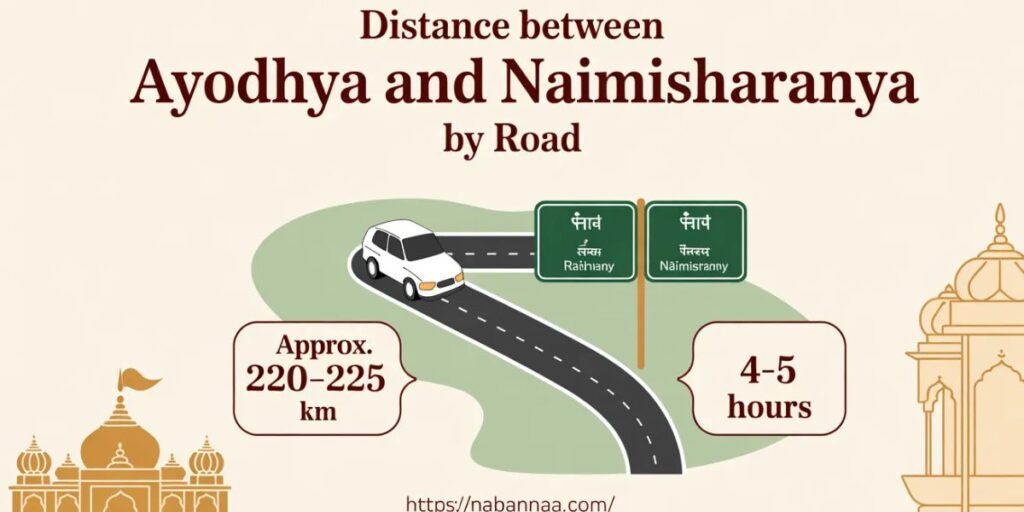 Distance Between Ayodhya and Naimisharanya by Road