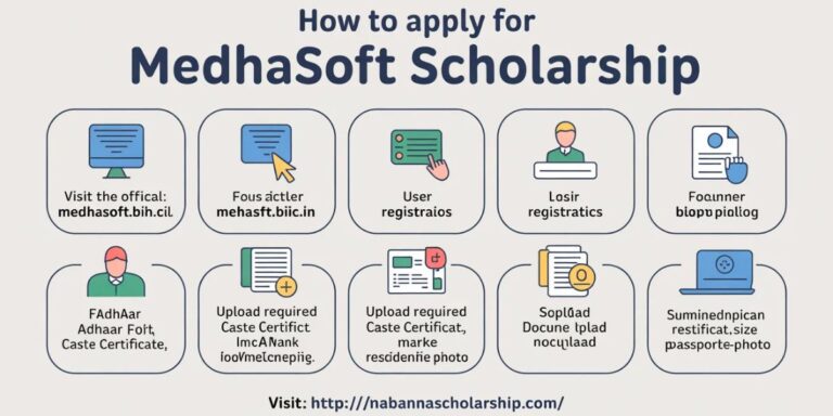 Bihar Scholarship 2026 – Eligibility, Dates, Schemes & Online Application