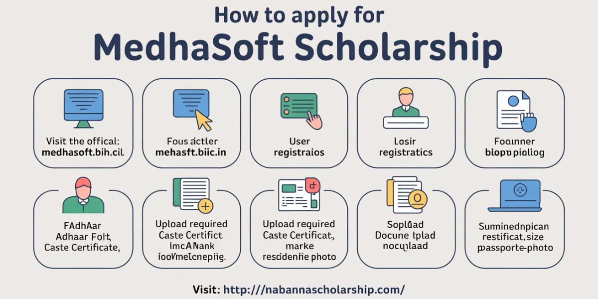 Bihar Scholarship 2026 – Eligibility, Dates, Schemes & Online Application