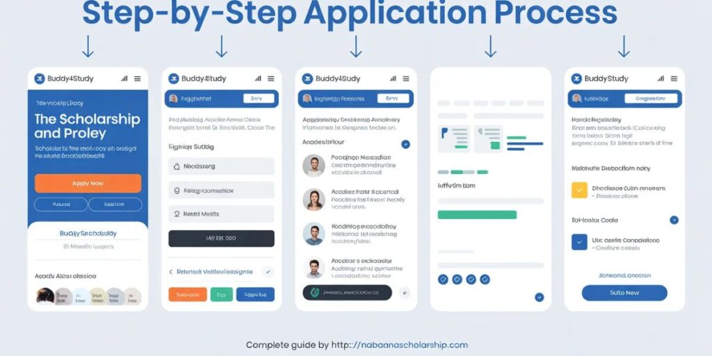 Step-by-Step Application Process