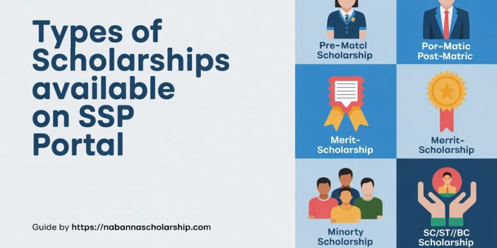 Types of Scholarships Available on SSP Portal