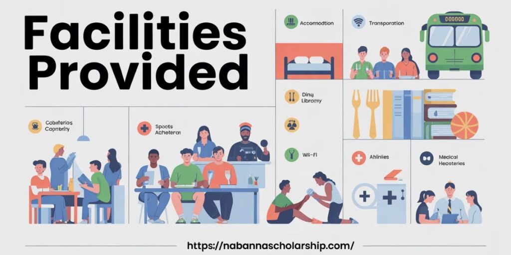 Digital Gujarat Facilities Provided