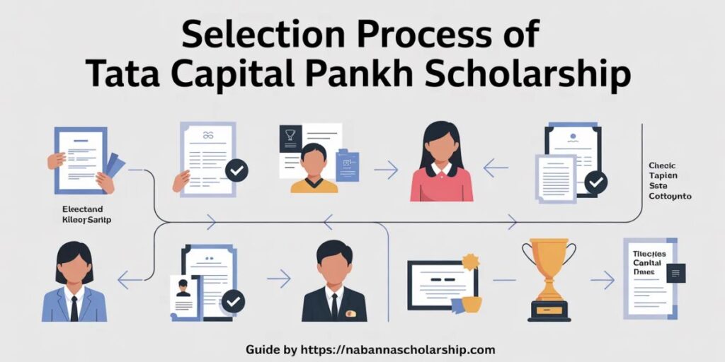 Selection Process of Tata Capital Pankh Scholarship